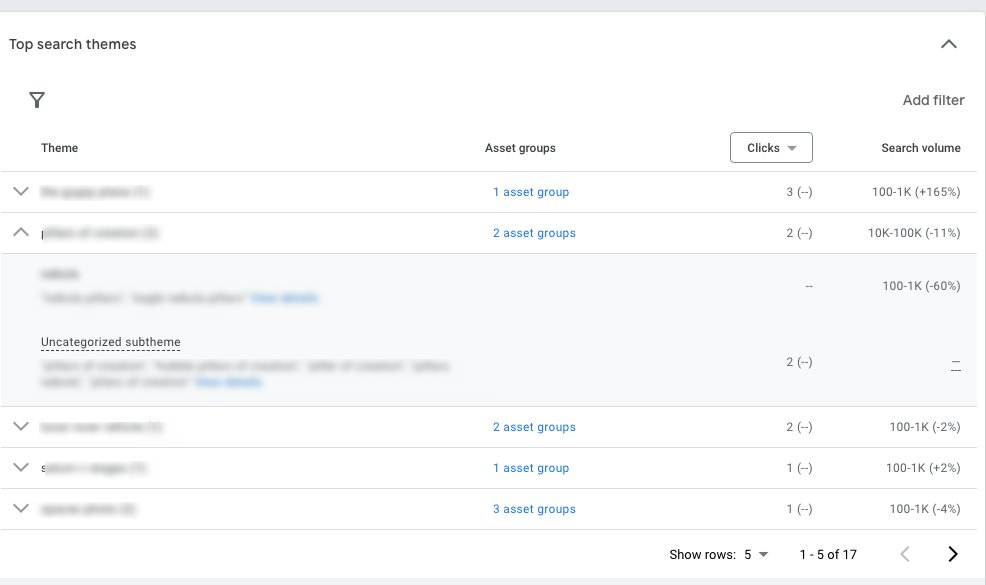 top search themes